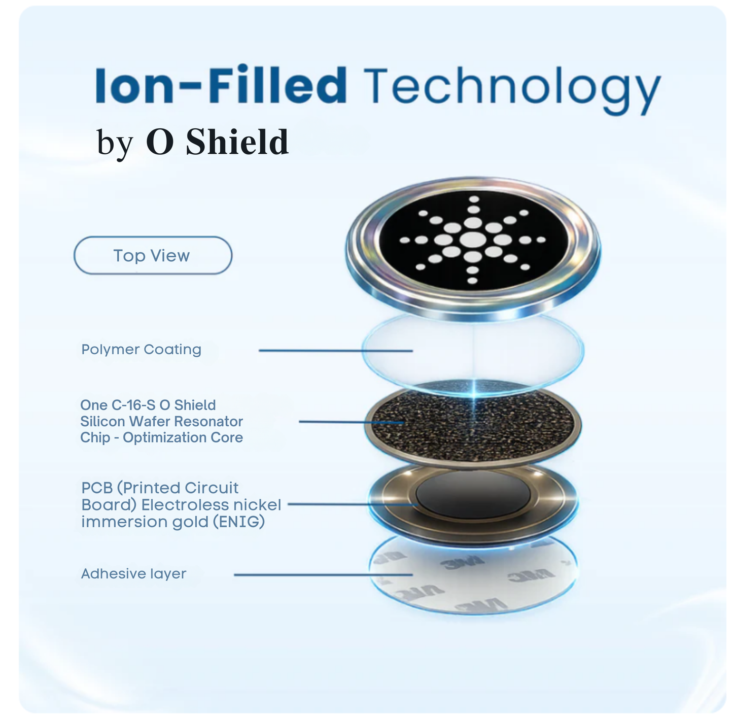 OShield EMF Protection Chips - Love Sale