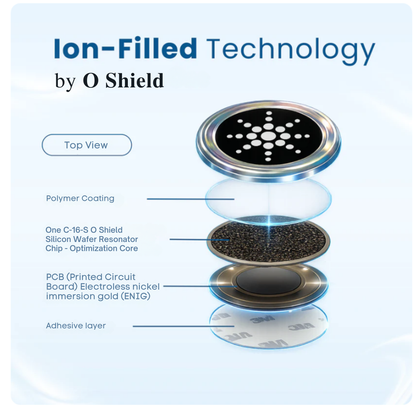 OShield EMF Protection Chips - Love Sale